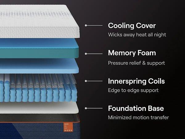 Nectar Ultra Hybrid 5.1 Mattress - James Furniture (NY)
